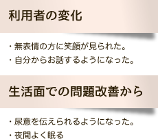 ①くもん学習療法